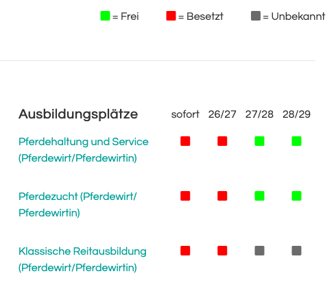 Screenshot 2026-05-13 at 15-04-50 Ausbildungsbetrieb gesucht - Pferdewirt in Talente Gesucht